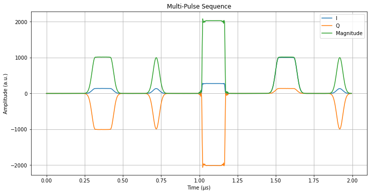 ../_images/tutorials_01_Basic_Sequencing_10_1.png