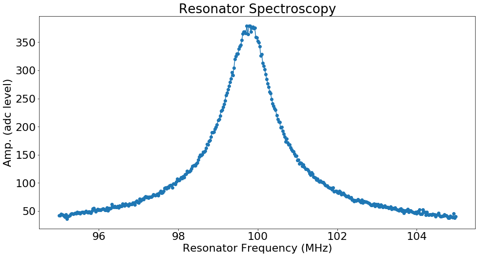 ../../_images/tutorials_tprocv1_06_qubit_demos_11_2.png