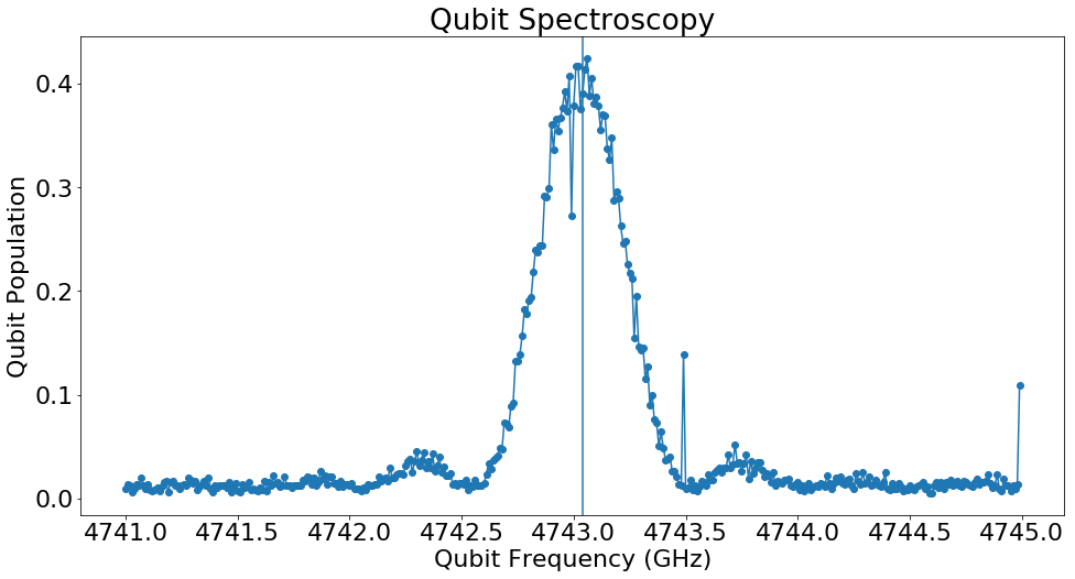 ../../_images/tutorials_tprocv1_06_qubit_demos_17_2.png