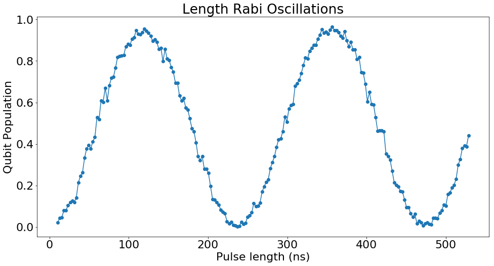 ../../_images/tutorials_tprocv1_06_qubit_demos_20_2.png