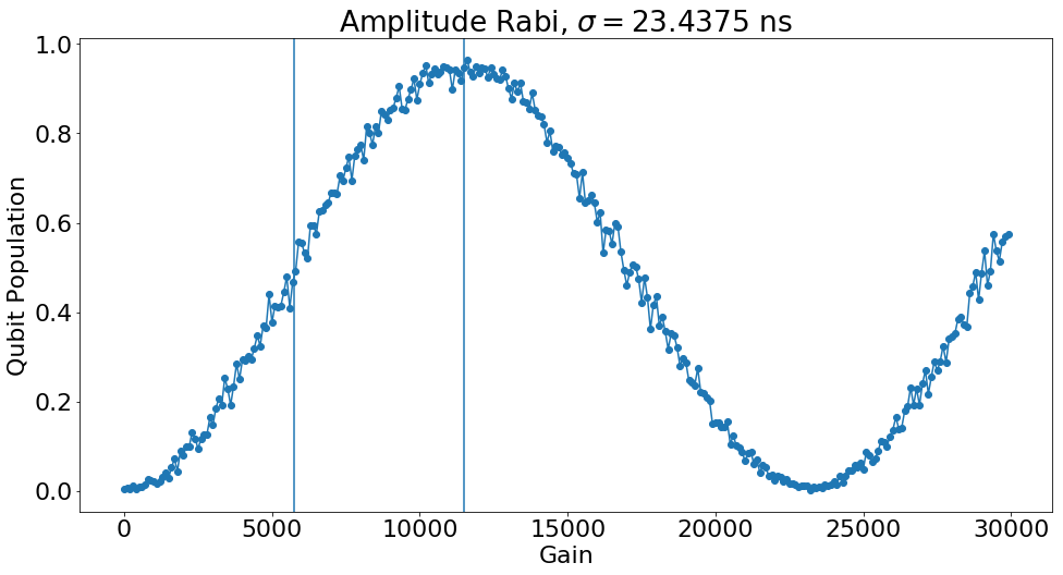 ../../_images/tutorials_tprocv1_06_qubit_demos_23_2.png