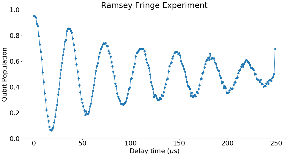 ../../_images/tutorials_tprocv1_06_qubit_demos_29_2.png