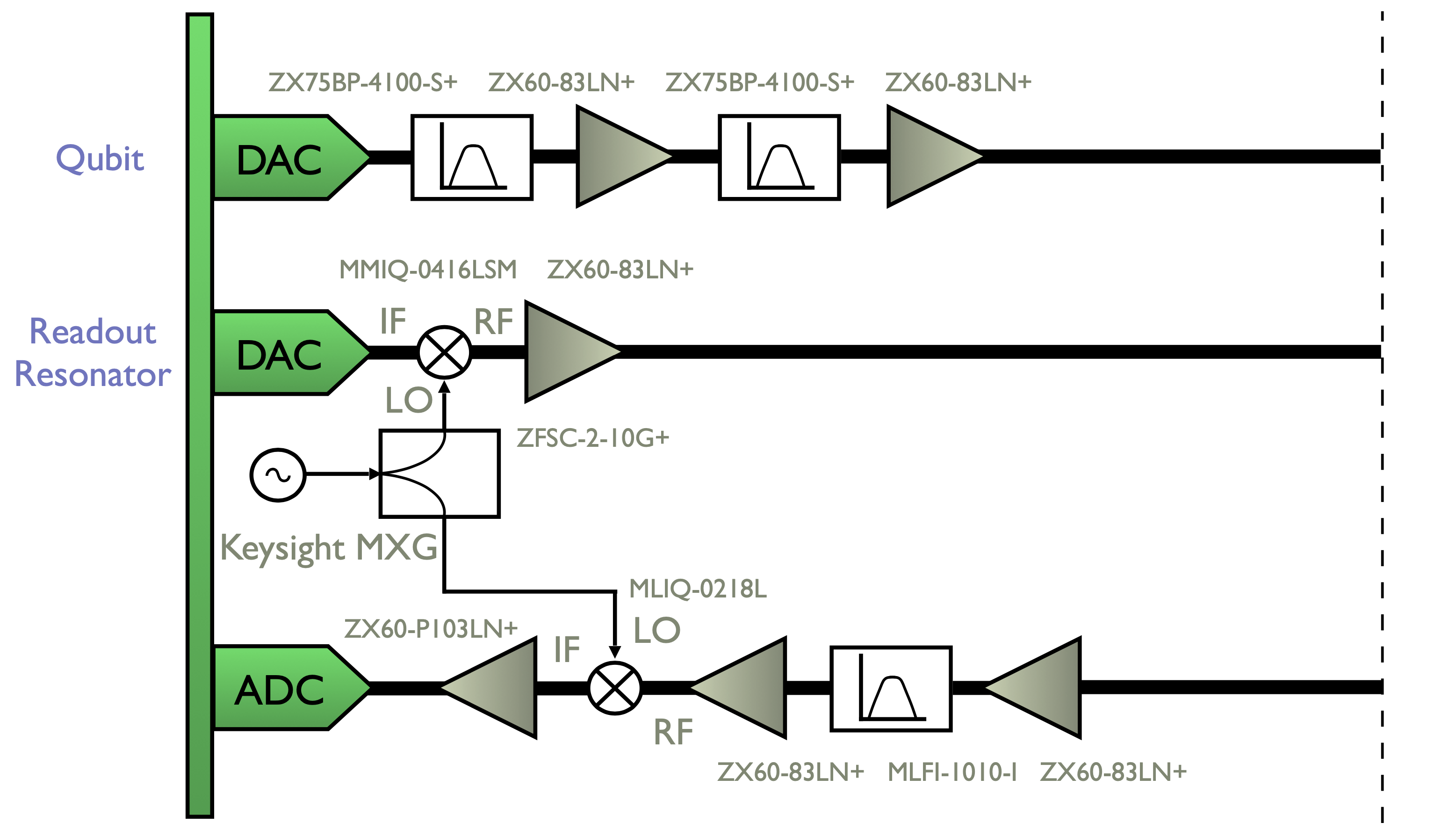 ../../_images/tutorials_tprocv1_06_qubit_demos_4_0.png