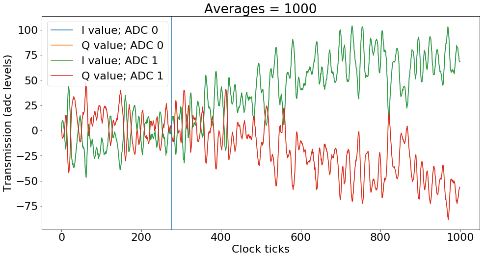 ../../_images/tutorials_tprocv1_06_qubit_demos_8_3.png