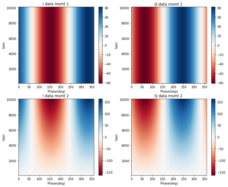 ../../_images/tutorials_tprocv1_07_Sweep_ND_variables_12_0.png