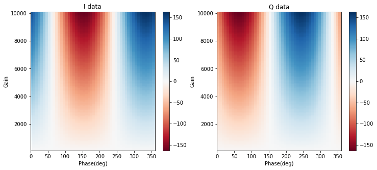 ../../_images/tutorials_tprocv1_07_Sweep_ND_variables_7_0.png